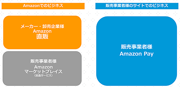 Amazon Pay Amazon Amazonのビジネスモデル