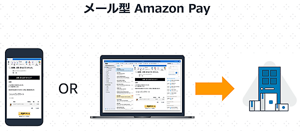 Amazon Pay Amazon メール型Amazon Pay メールからダイレクトに商品購入画面に遷移