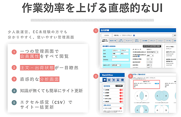エートゥジェイ メルカート 管理画面