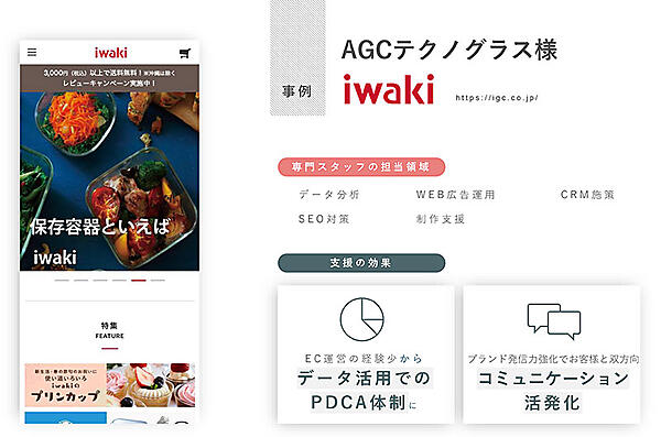 エートゥジェイ メルカート AGCテクノグラスの事例