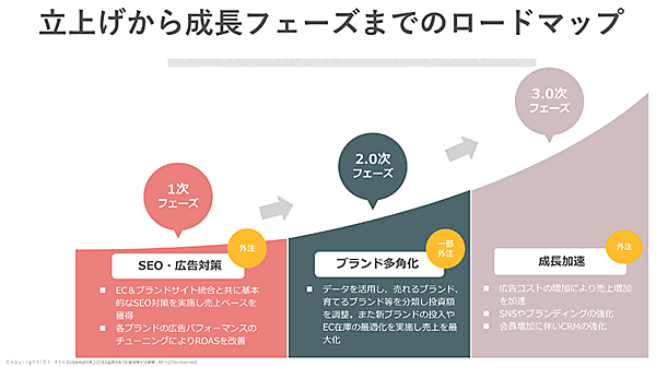 エートゥジェイ メルカート グリップインターナショナルの事例
