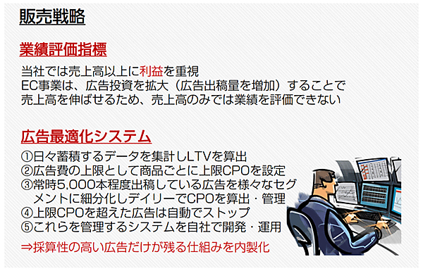 北の達人コーポレーション フラクタ 独自の報告最適化システムを開発、利益の最大化を図っている