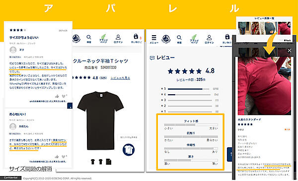 ecbeing ReviCo レビコ レビュー プチバトーではフィット感や肌さわりをチャート式で表示