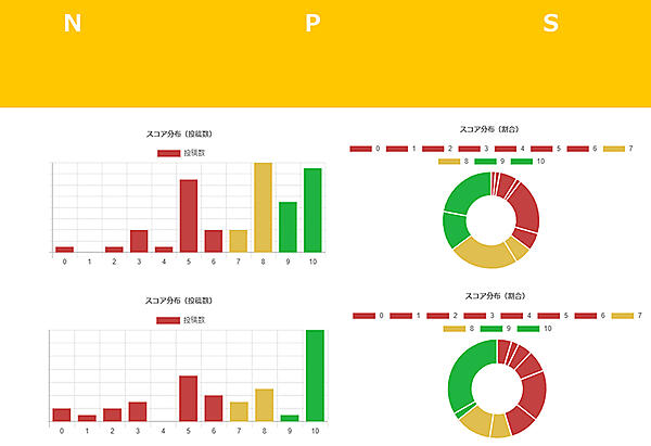 ecbeing ReviCo レビコ レビュー NPS収集機能