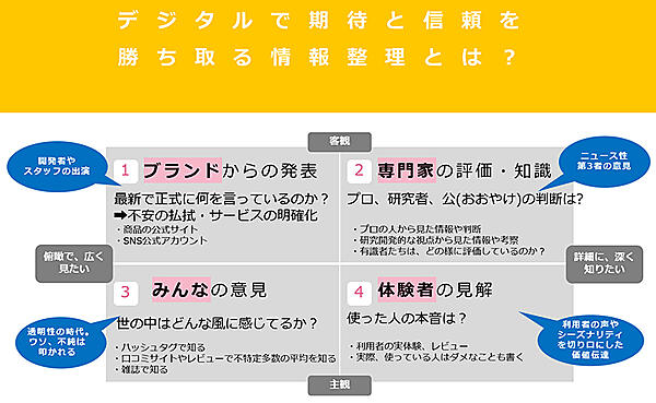 ecbeing ReviCo レビコ レビュー 期待と信頼を勝ち取る情報整理について