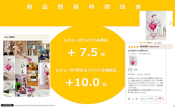 ecbeing ReviCo レビコ レビュー バルーンショップアップビートバルーンの事例