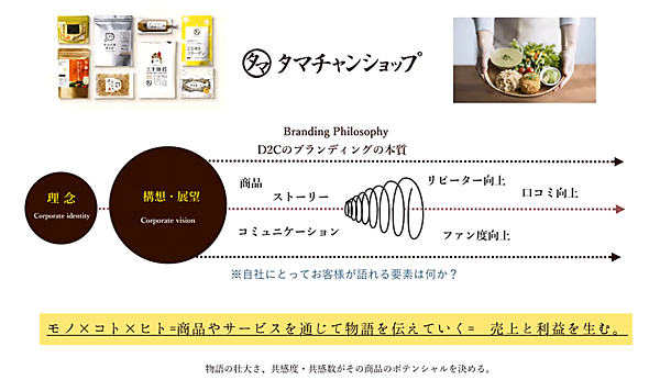 タマチャンショップのブランディングのイメージ