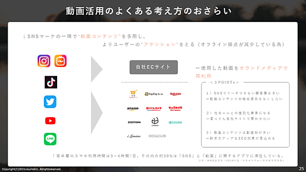 SNSで配信した動画を自社ECサイトなどオウンドメディアで再利用する意義は大きい