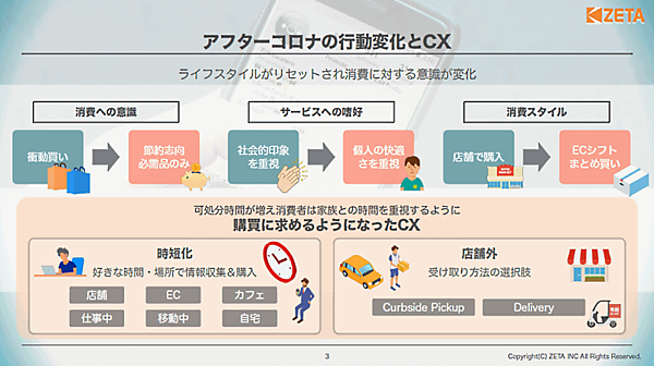 顧客体験の向上に欠かせない「OMOへの理解」「レビューの必要性」をzetaが徹底解説 コロナ禍で消費への意識や嗜好、行動が変化し、購買に求めるCXも変化した