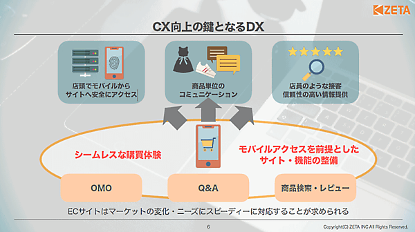 顧客体験の向上に欠かせない「OMOへの理解」「レビューの必要性」をzetaが徹底解説 「DX」はCX向上の大前提として取り組まなければならない