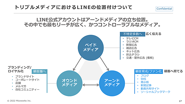 トリプルメディア