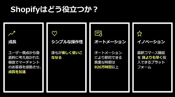 Shopifyが重視している4つのこと