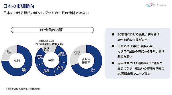 ネットプロテクションズの会員セグメント