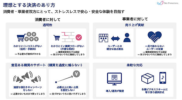 ネットプロテクションズが目指す理想の決済