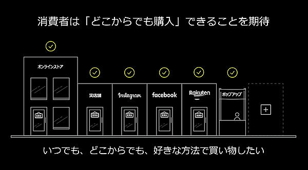 どこからでも買える顧客体験の提供を目指す