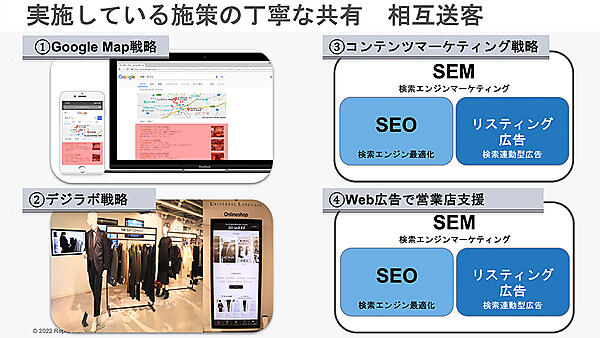 店舗とECの相互送客のために実施・共有している具体的な施策