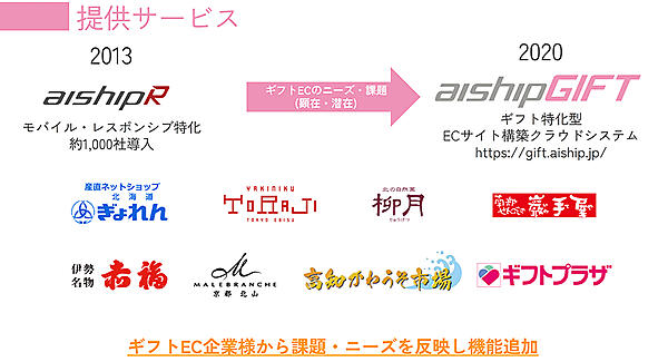 ギフトECサイトの構築・運用に特化したクラウド型ASP「aishipGIFT」