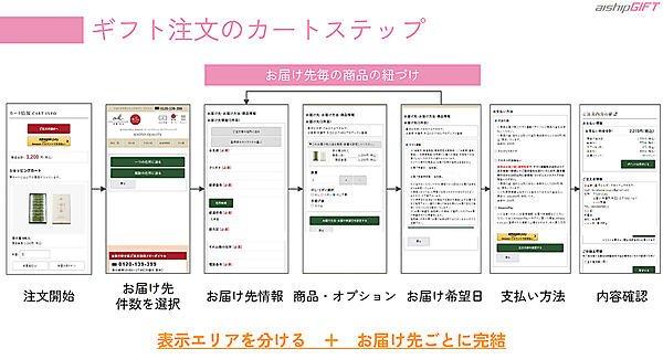 迷わないUIを意識したカートステップ