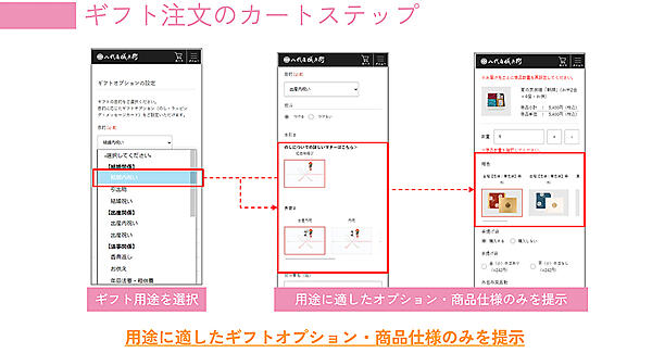 用途に応じたカスタマイズも可能