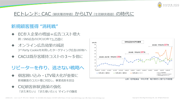 ECトレンドは顧客獲得単価からLTVの時代に
