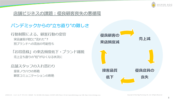 パンデミックからの立ち直りの難しさ