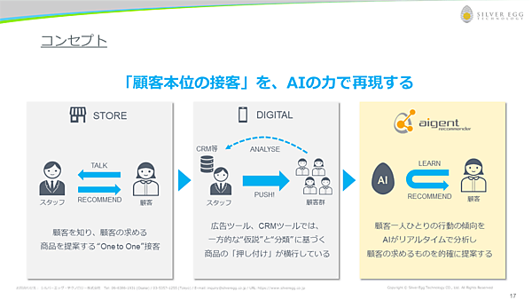 顧客本位の接客をAIの力で再現するアイジェント・レコメンダー
