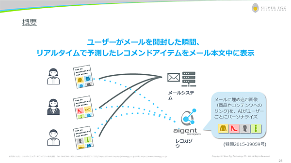一斉送信のメルマガでも、一人一人に最適なレコメンドアイテムが表示できる