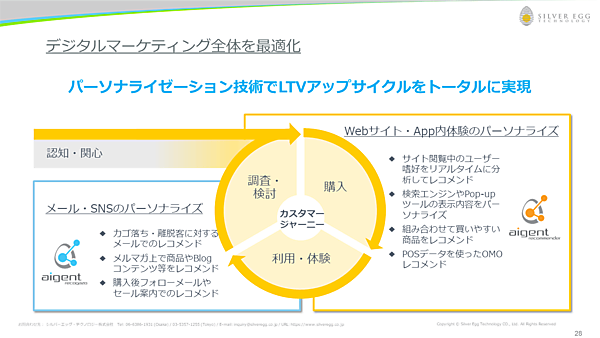 カスタマージャーニーの各フェーズで必要なレコメンドを網羅
