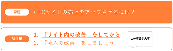 ECサイト売り上げアップの解決策