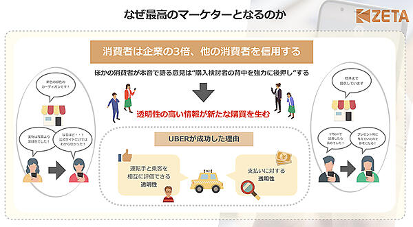 消費者は企業の発信する情報の3倍、他の消費者の情報を信用するからこそ「ハッピーなカスタマーは最高のマーケター」になる