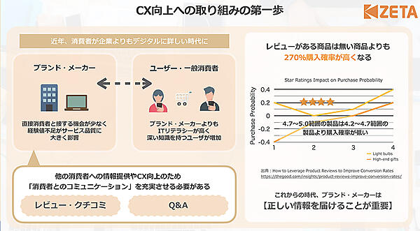 レビューやクチコミは企業がユーザーから学ぶ場であり、コンバージョンにも大きく影響するコンテンツである