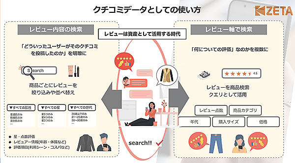 評価項目やレビュアーのタイプが把握・検索できるなど、レビュー機能は進化し続けている