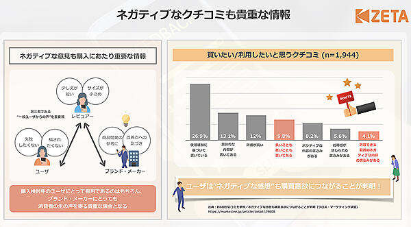 誹謗中傷ではないネガティブなクチコミは、企業とユーザーの双方にとって貴重な情報となる