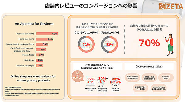 店頭でもネットのクチコミが購買に影響を与えている