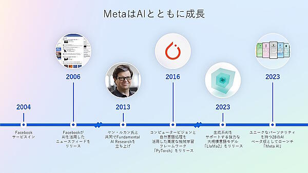 MetaプラットフォームにおけるAI活用と最新のEC事業者向け広告の活用ポイント、Instagramの「Reels（リール）」にフォーカスした活用方法を解説する