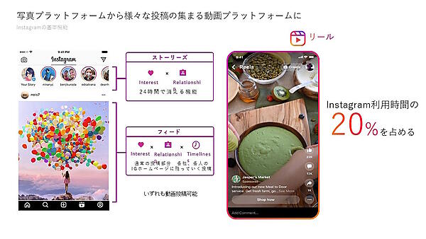 MetaプラットフォームにおけるAI活用と最新のEC事業者向け広告の活用ポイント、Instagramの「Reels（リール）」にフォーカスした活用方法を解説する