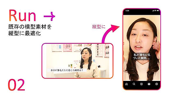 MetaプラットフォームにおけるAI活用と最新のEC事業者向け広告の活用ポイント、Instagramの「Reels（リール）」にフォーカスした活用方法を解説する