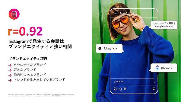 MetaプラットフォームにおけるAI活用と最新のEC事業者向け広告の活用ポイント、Instagramの「Reels（リール）」にフォーカスした活用方法を解説する