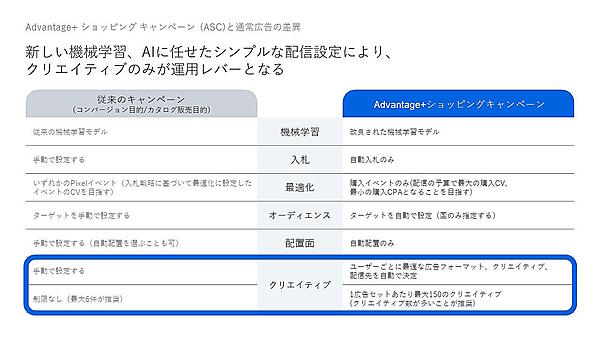 MetaプラットフォームにおけるAI活用と最新のEC事業者向け広告の活用ポイント、Instagramの「Reels（リール）」にフォーカスした活用方法を解説する