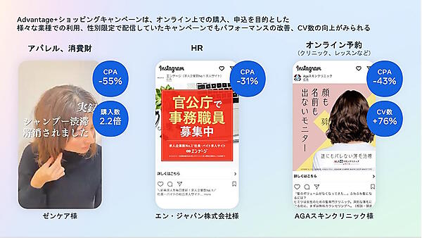 MetaプラットフォームにおけるAI活用と最新のEC事業者向け広告の活用ポイント、Instagramの「Reels（リール）」にフォーカスした活用方法を解説する