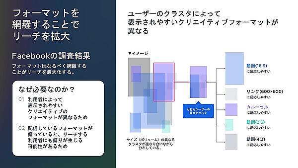 MetaプラットフォームにおけるAI活用と最新のEC事業者向け広告の活用ポイント、Instagramの「Reels（リール）」にフォーカスした活用方法を解説する