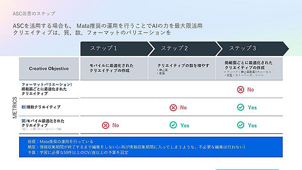 MetaプラットフォームにおけるAI活用と最新のEC事業者向け広告の活用ポイント、Instagramの「Reels（リール）」にフォーカスした活用方法を解説する