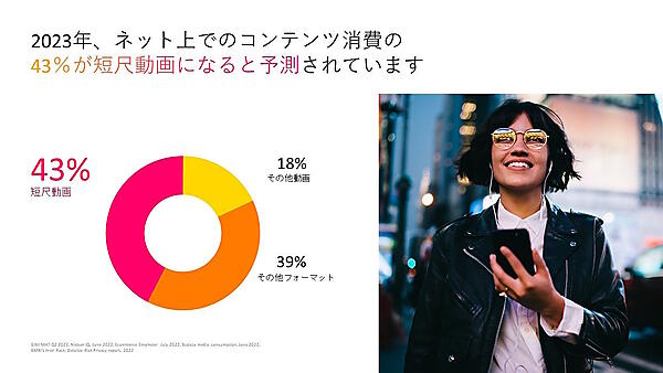 MetaプラットフォームにおけるAI活用と最新のEC事業者向け広告の活用ポイント、Instagramの「Reels（リール）」にフォーカスした活用方法を解説する
