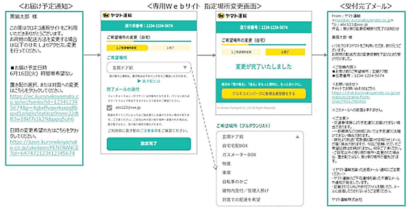 アスクルが運営する消費者向けネット通販サービス「LOHACO（ロハコ）」は9月30日から、非対面による受け取りサービス（置き場所指定配送）を本格的に開始