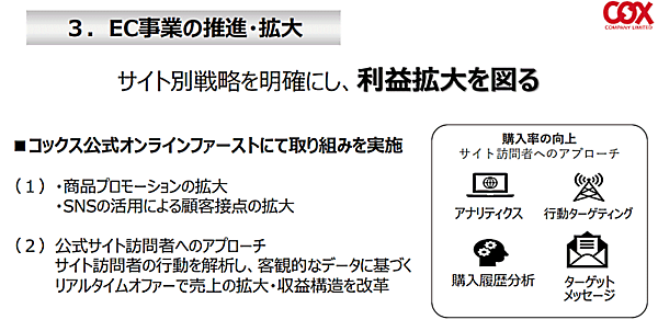 コックスのEC事業の推進・拡大について