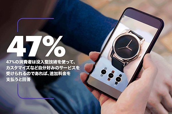 アクセンチュアが実施した、日本や北米、ヨーロッパ、アジア太平洋地域3087人以上の消費者を対象に行った調査レポート「Try it. Trust it. Buy it.」によると、拡張現実（AR）や仮想現実（VR）などの没入型技術（XR）、三次元（3D）コンテンツが消費者からの信頼を高め、オンラインショッピングの売り上げを押し上げる重要な要素の1つである