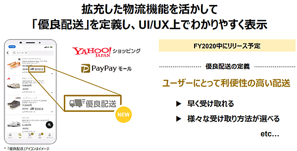 Zホールディングス2020年中間期 ヤフーショッピング PayPayモールなど