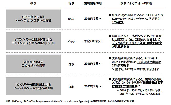 慶應義塾大学大学院経営管理研究科の岩本隆特任教授が発表した試算レポート「対デジタルプラットフォーマー規制強化に伴う地方企業への悪影響」
