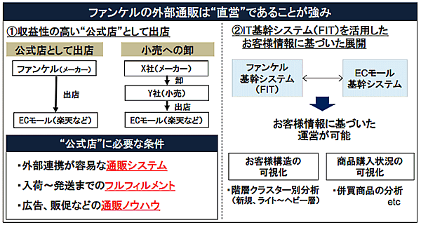 ファンケルのECモール戦略（チャネル戦略）