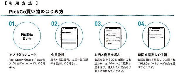 近鉄百貨店は上質は食品や冷凍食費などを受注当日に顧客宅へ配送するサービスを開始する